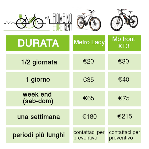 tariffe noleggio biciclette elettriche a Piombino Ebike Rent